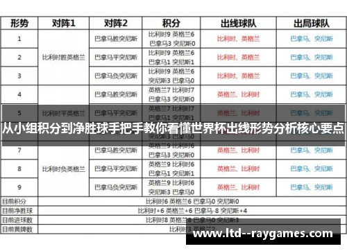 从小组积分到净胜球手把手教你看懂世界杯出线形势分析核心要点